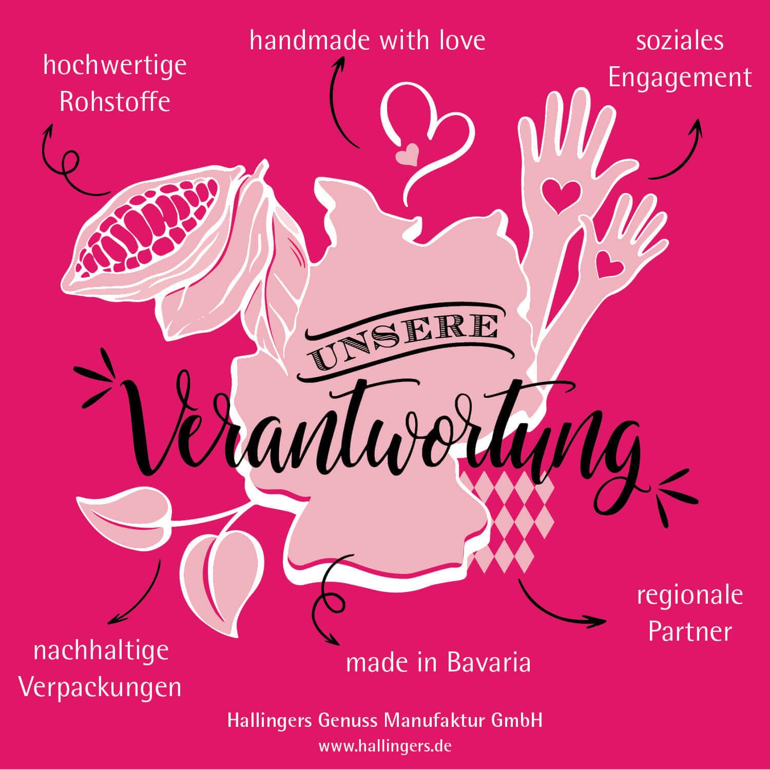 Wurst-Präsentkörbe - Hallingers Genuss Manufaktur Grillgewürz-Geschenkset Dankeschön – 5 Premium-Gewürze zum Grillen & BBQ in edler Geschenkbox, Gewürzset „Dankeschön“, Geschenkidee für Männer & Grillfans, auch zu Weihnachten – Bild 9