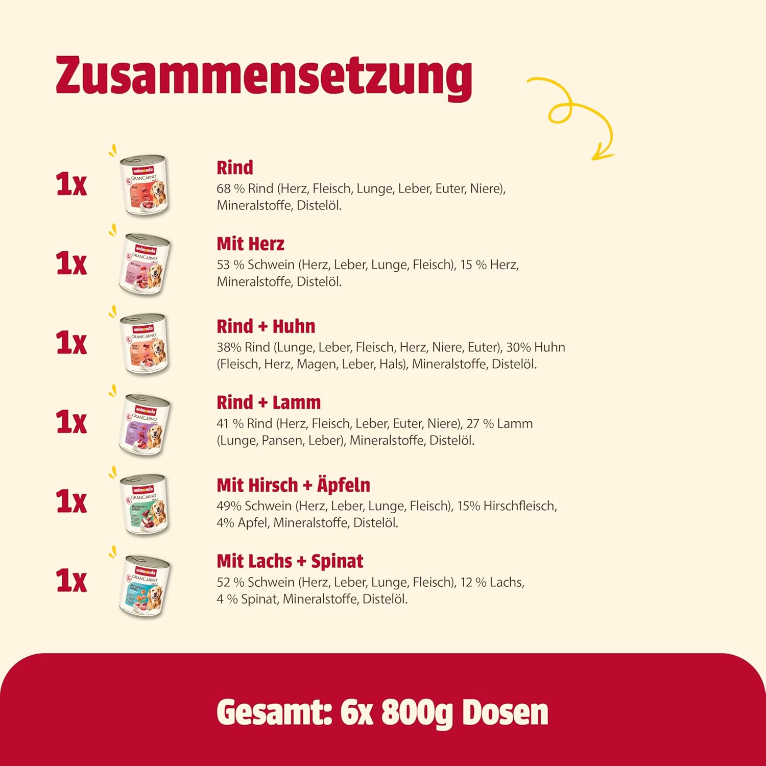Wurst-Präsentkörbe - animonda Grancarno Adult Savory Variation (6 x 800 g), Hunde-Nassfutter für ausgewachsene Tiere, Nassfutter für Hunde mit 100 % frischen, Fleischzutaten, Hundefutter ohne Getreide – Bild 6