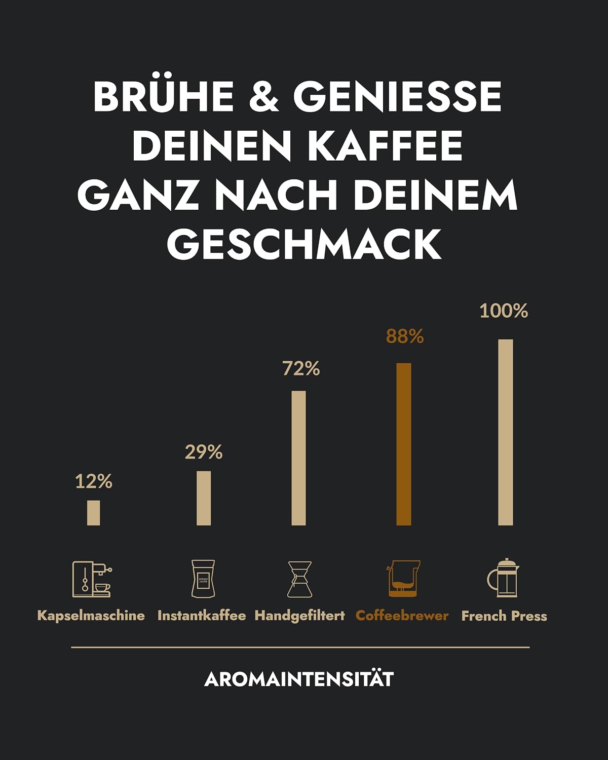 Coffee Birthday Gift for Men and Women - 10 Coffees from Around the World – Bild 9