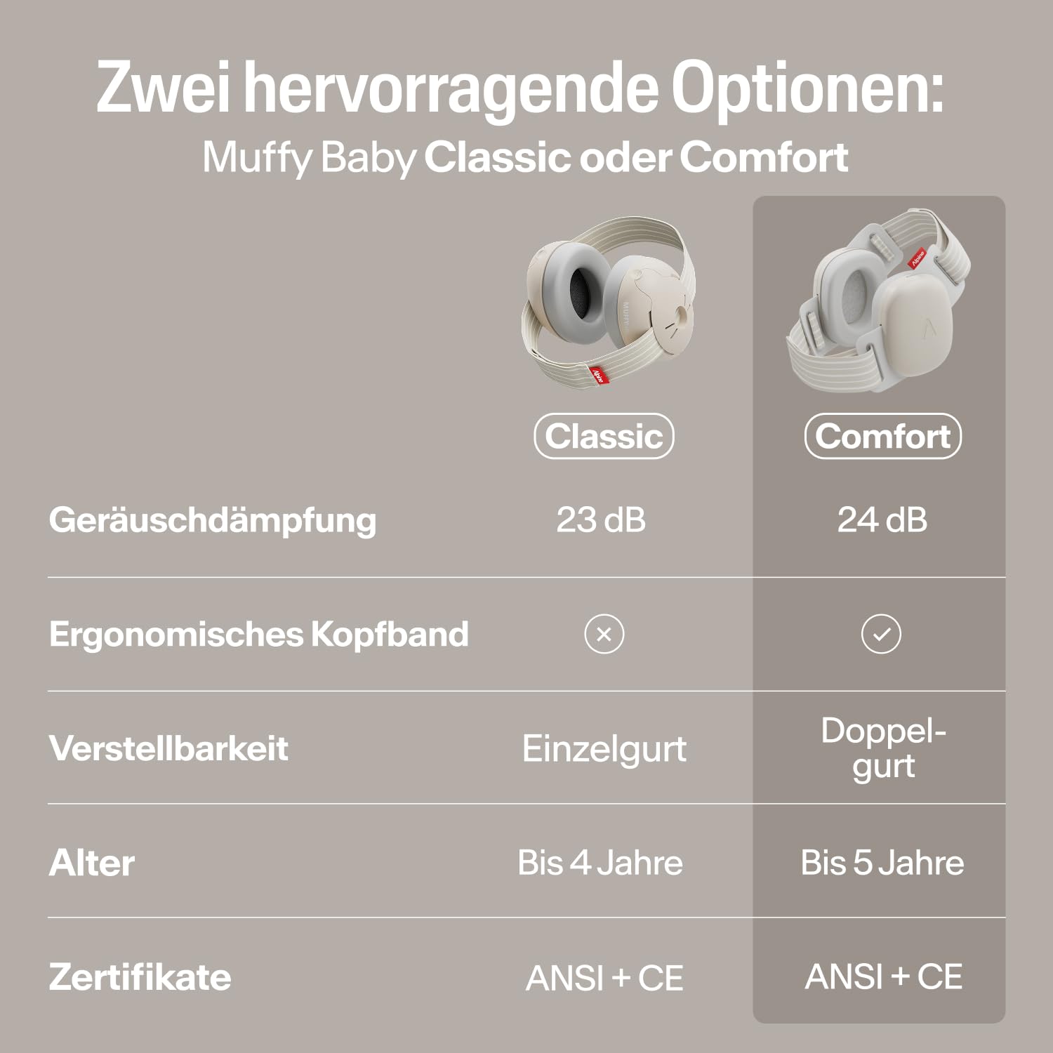 Alpine Muffy Baby Comfort Hearing Protection Headphones 24 dB up to 5 Years – Bild 6