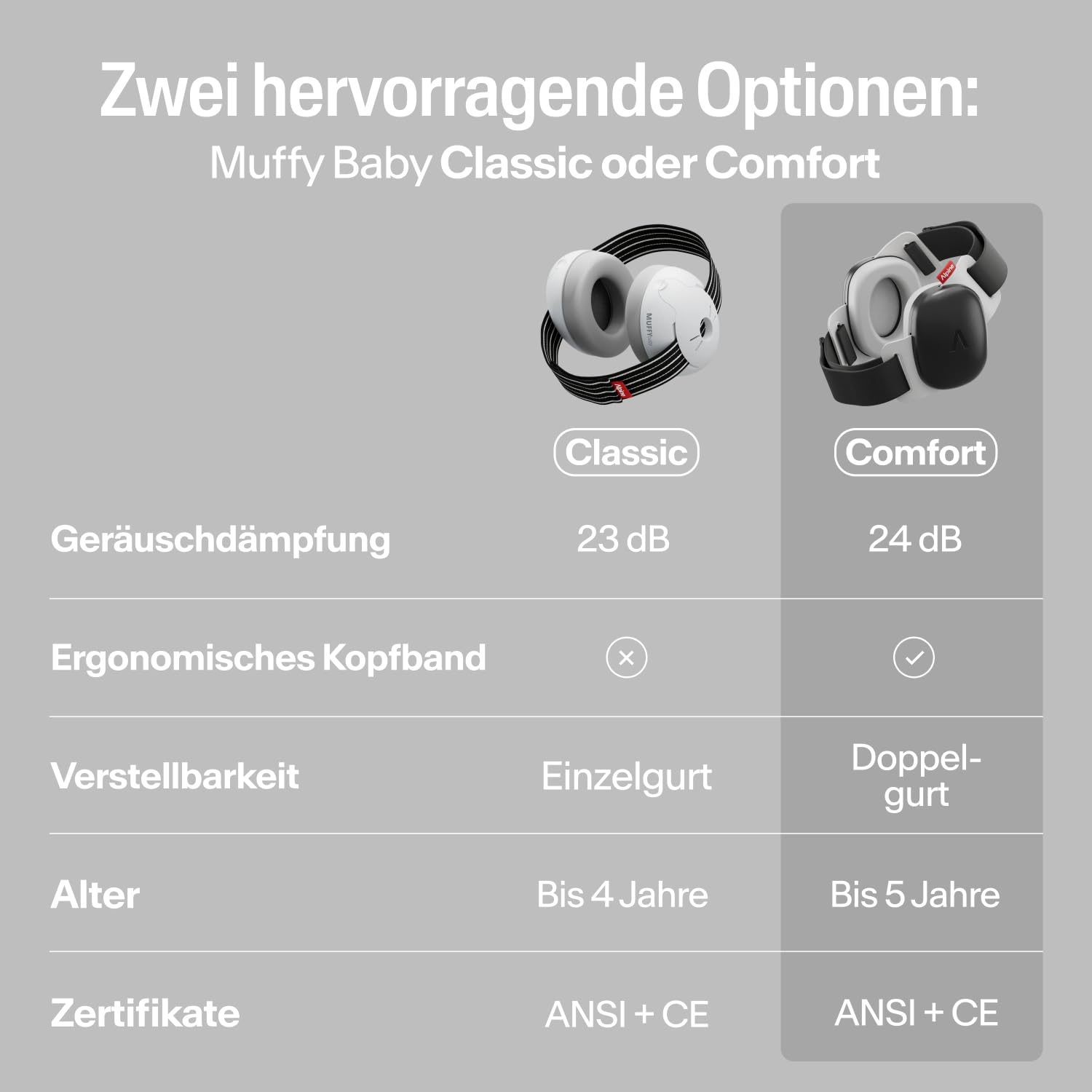 Alpine Muffy Baby Comfort Hearing Protection Headphones 24 dB up to 5 Years – Bild 6