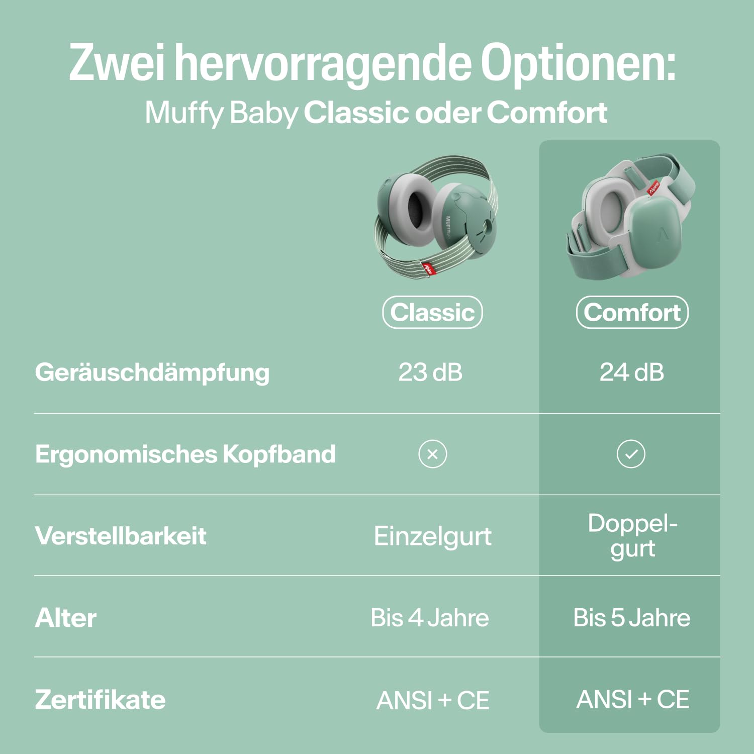 Alpine Muffy Baby Comfort Hearing Protection Headphones 24dB Up to 5 Years – Bild 6
