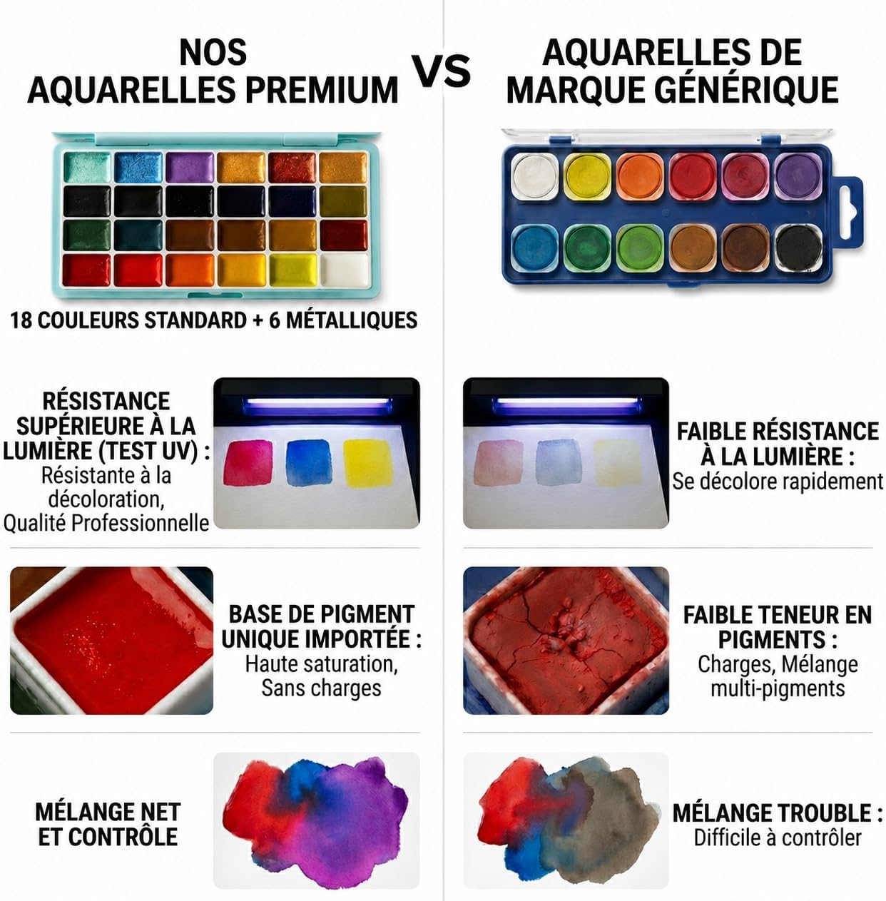 Tragbares Aquarellfarben-Set für Erwachsene, 24 Farben, Reise-Aquarell-Set mit Notizbuch (weiße und schwarze Seiten), nachfüllbarer Pinsel und Palette, All-in-One-Kunst-Set für Outdoor-Malerei – Bild 5