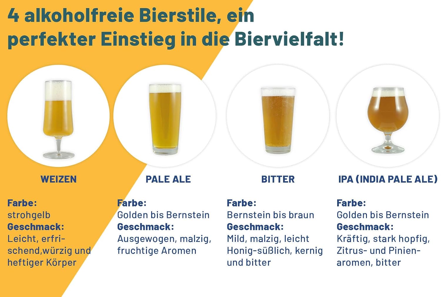 Alcohol-free craft beer package - 10 award-winning non-alcoholic beers, beer alcohol-free - beer gifts for men, birthday gift men, beer gift, craft beer gift package – Bild 9