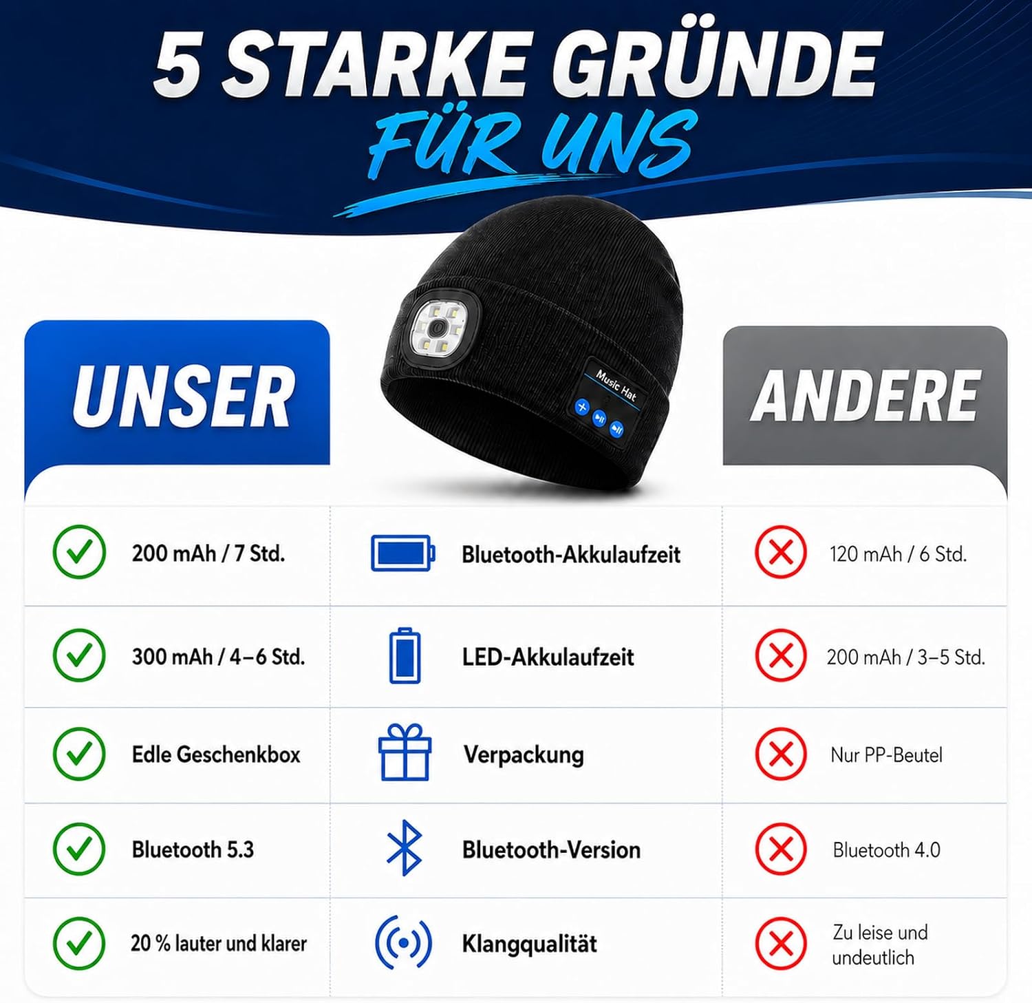 Lenski Gifts for Men Women Bluetooth Beanie Hat with Light – Bild 5