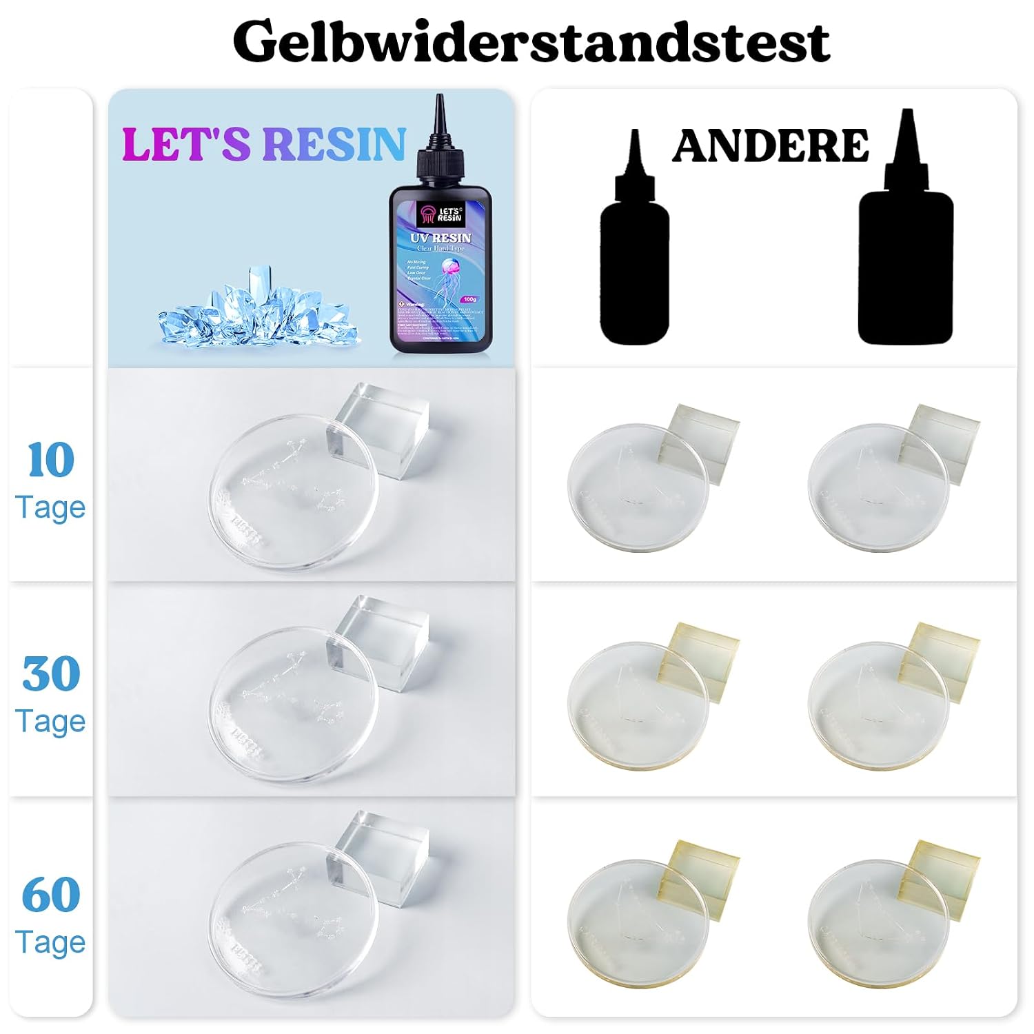 Let's Resin 200 g UV Resin Set with UV Lamp – Bild 4