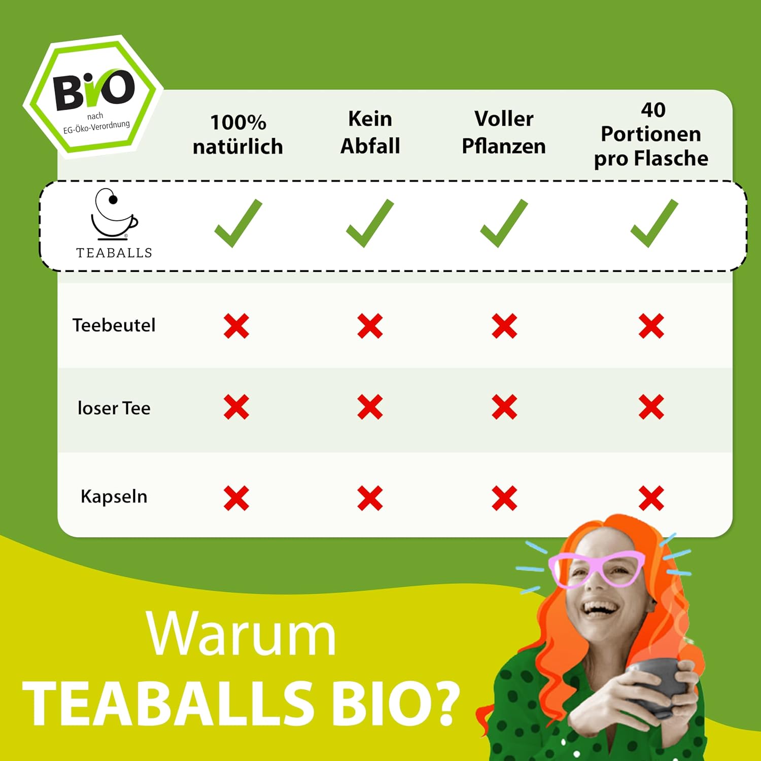 TEABALLS Organic Feel Good Set of 3 - IKO, Guten Morgen, Chai - Organic – Bild 5