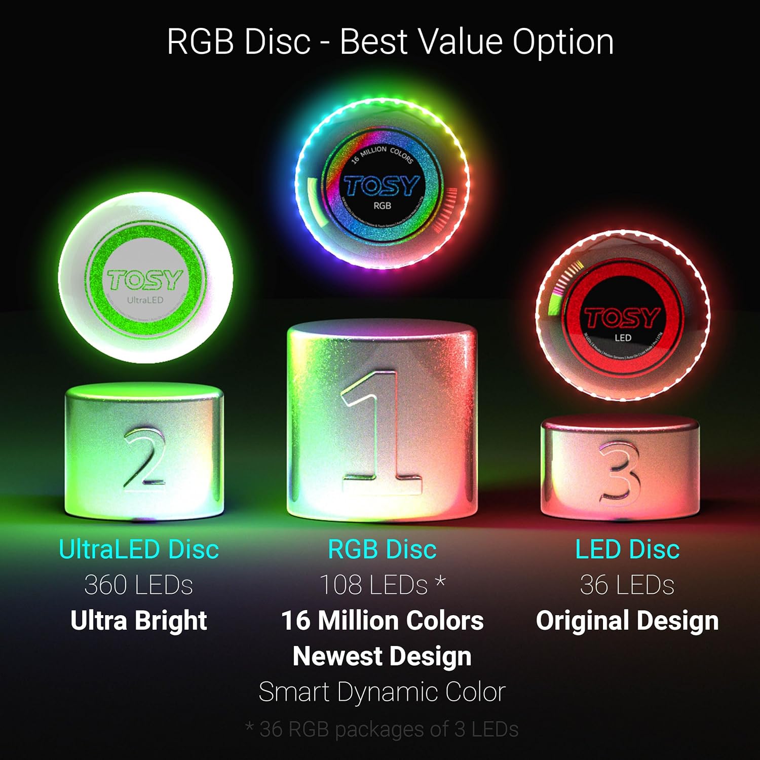 TOSY Flying Disc - 108 RGB LEDs or 36 Single Color LEDs, Super Bright Smart Modes Auto Light Up Rechargeable Waterproof Outdoor Toy for Kids & Adults 175g – Bild 5