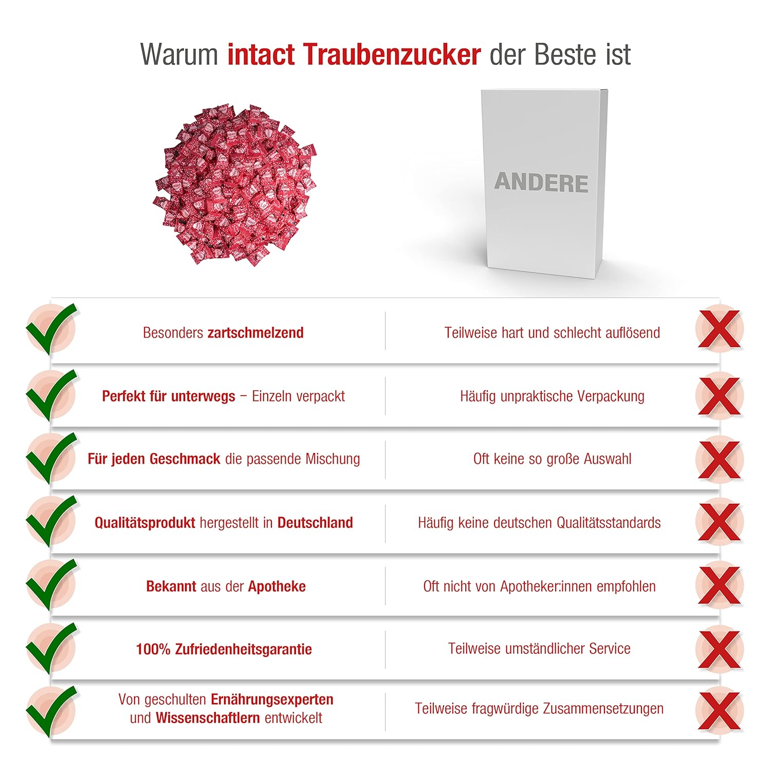 intact (Cherry Hearts) Glucose in Bag 500 g Glucose Sweets Individually Packed 100% Vegan – Bild 5
