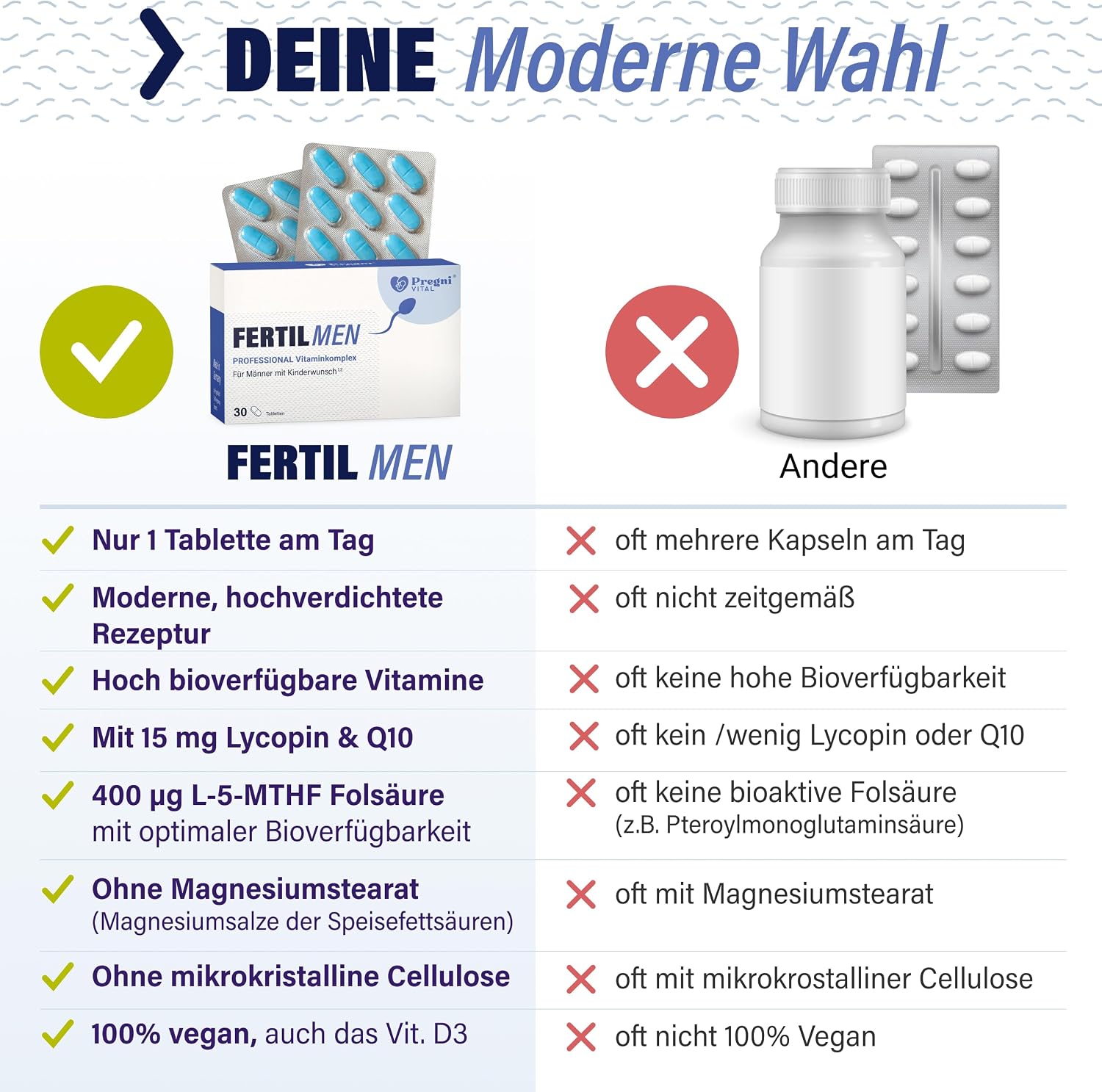 PregniVital Fertil Men Desire for Children - Men's Vitamins with Selenium for Normal Formation, Zinc for Normal Fertility & Normal Testosterone Levels, Q10, Lycopene, Folic Acid, Vegan, 30 – Bild 6