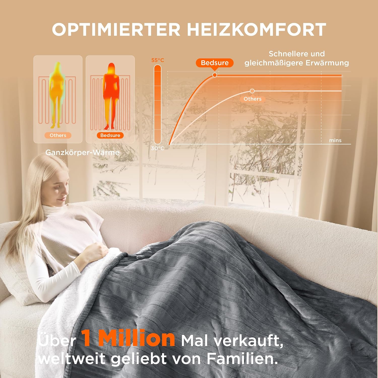 BEDSURE Electric Blanket 130 x 180 cm Grey – Bild 2