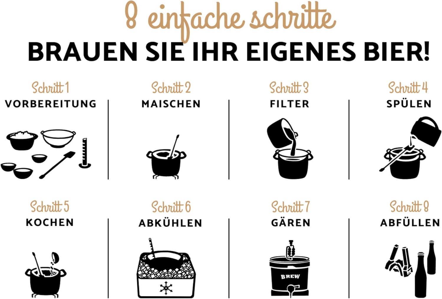 Brew Monkey Beer Brewing Set Helles | Luxe Set 5 Litres Beer | 6.4% Vol. | Beer Brewing Set | Men's Gifts | Beer Gifts for Men | Birthday Gift for Men | Gifts for Dad – Bild 12
