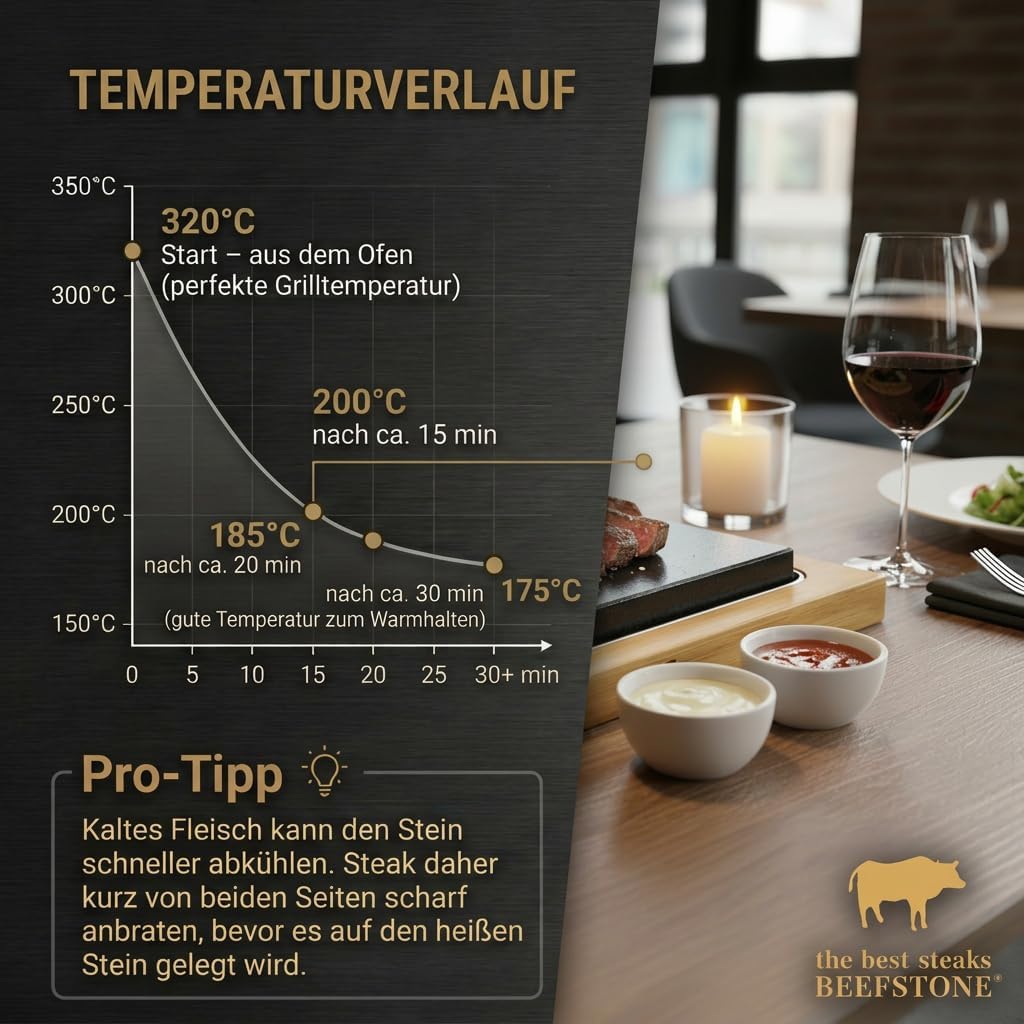 Hot Stone Lava Stone Steak Board Model EVO with Slate Plate, 3 Dip Bowls and a Side Plate, 8 Pieces, Hot Stone Steak – Bild 4