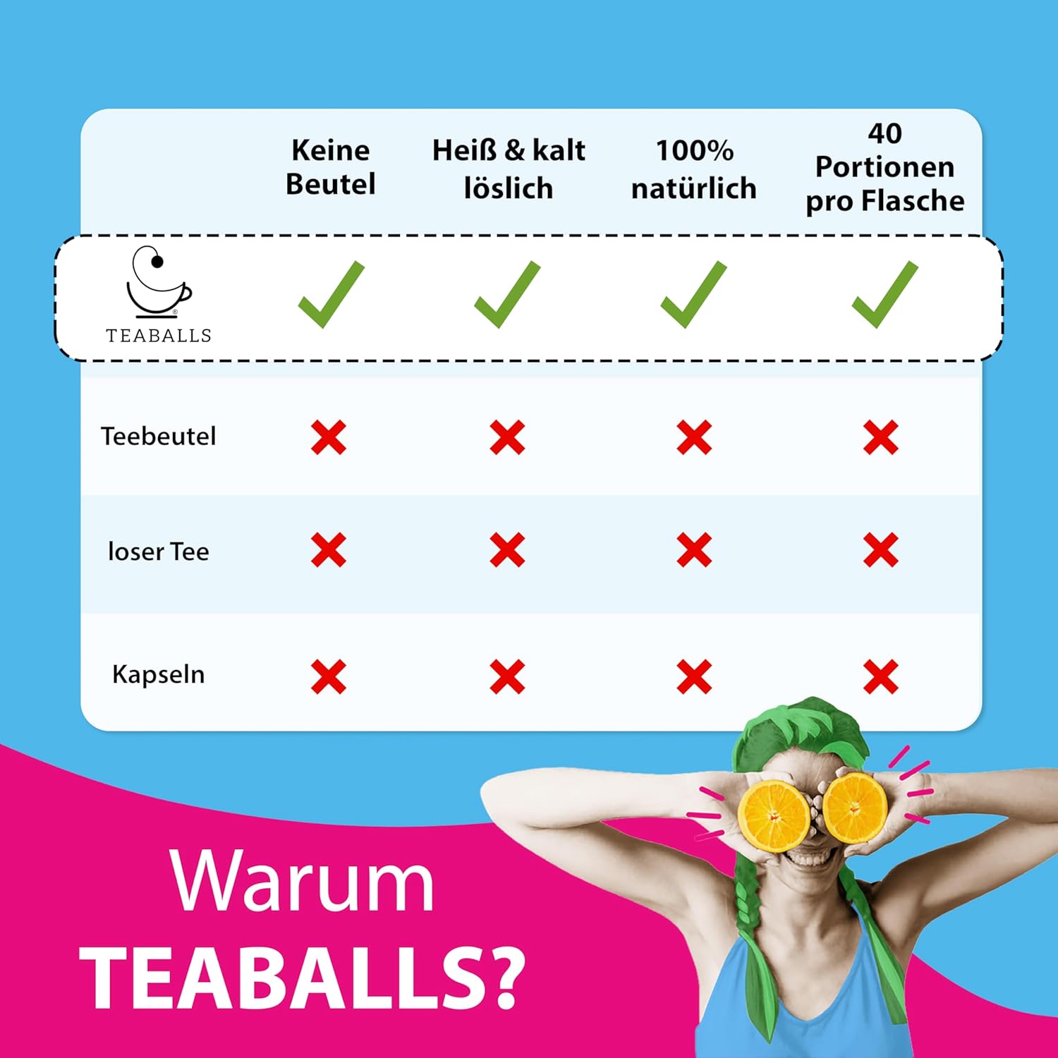TEABALLS Set of 5 Big Fruit - Cherry, Wildberry, Strawberry, Lemon - Vegan – Bild 5
