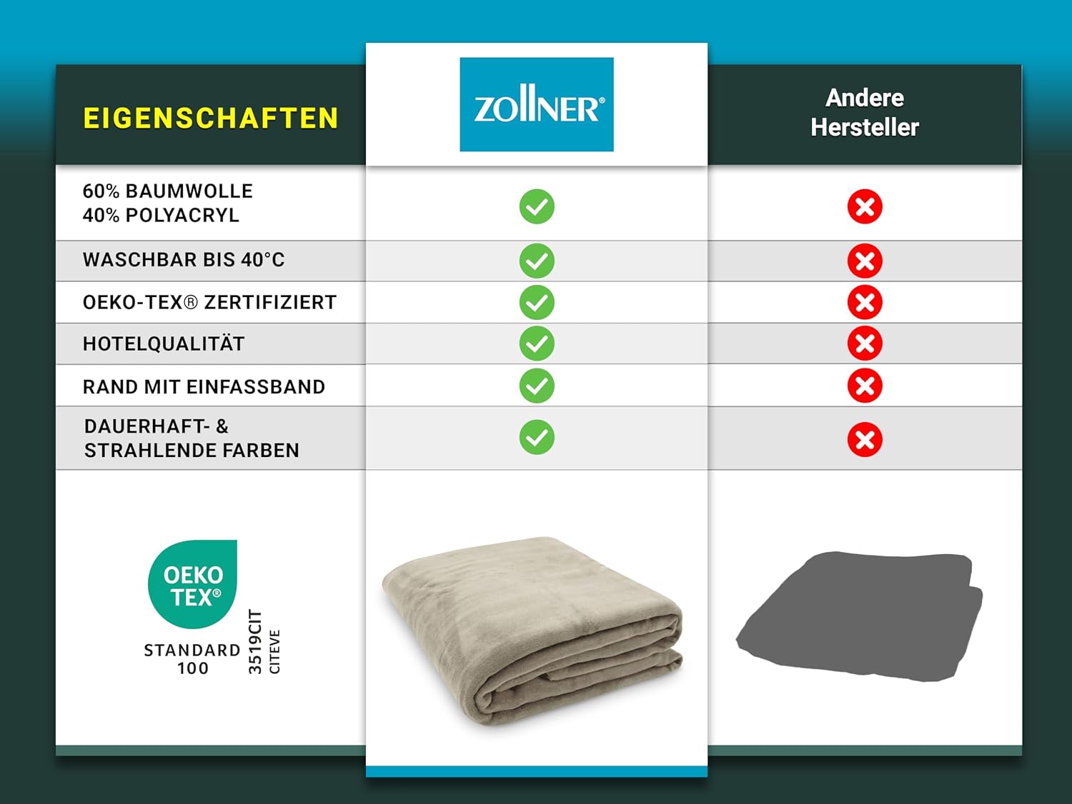 Zollner Wool Blanket, 150 x 200 cm or 220 x 240 cm, 002 – Bild 5