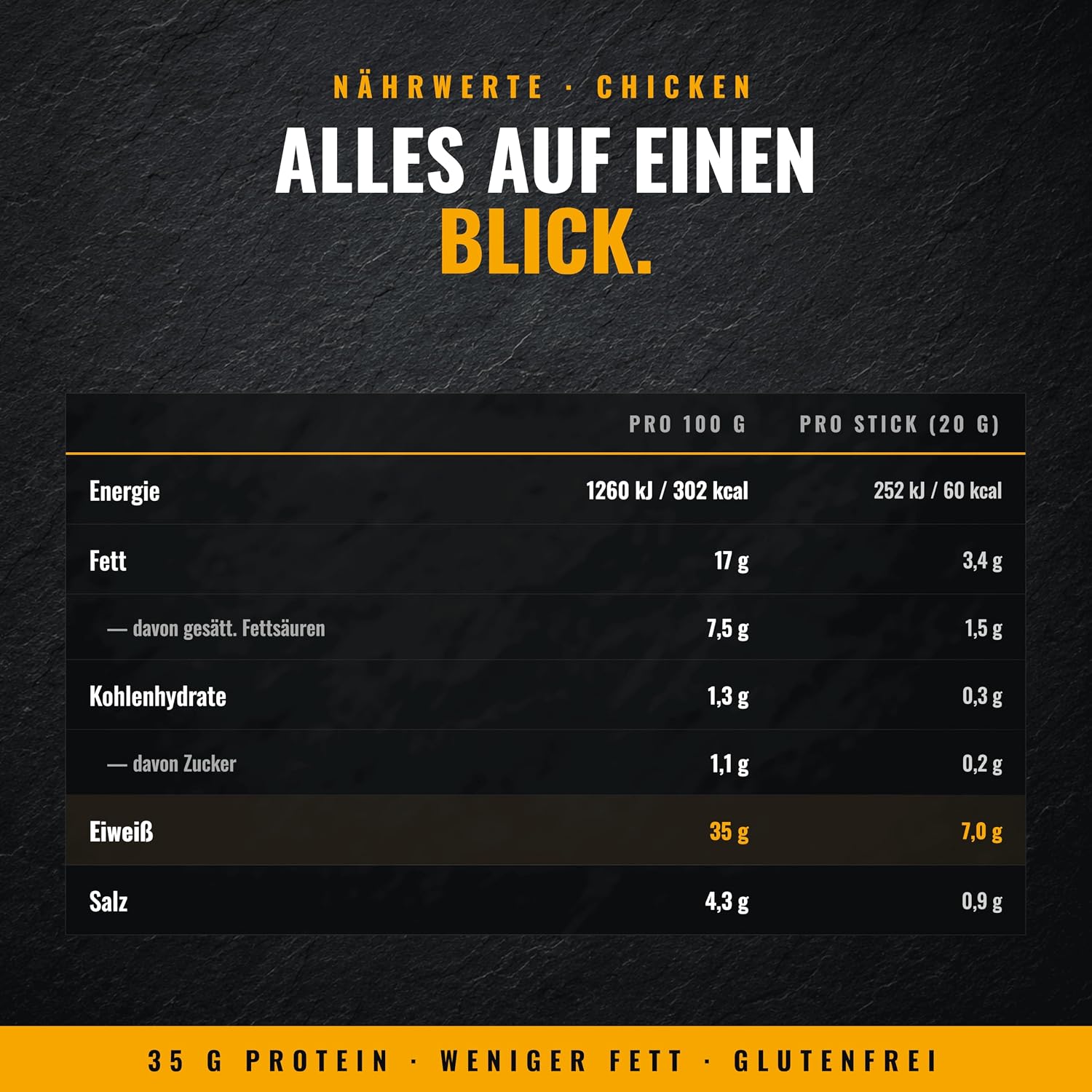 Messner Sportwurst Chicken 25x20g (500g) mit 35% Protein – Zarte Konsistenz, zuckerarm – Protein Snack, Low Carb Fleisch Snack, Chicken Snack – Bild 2