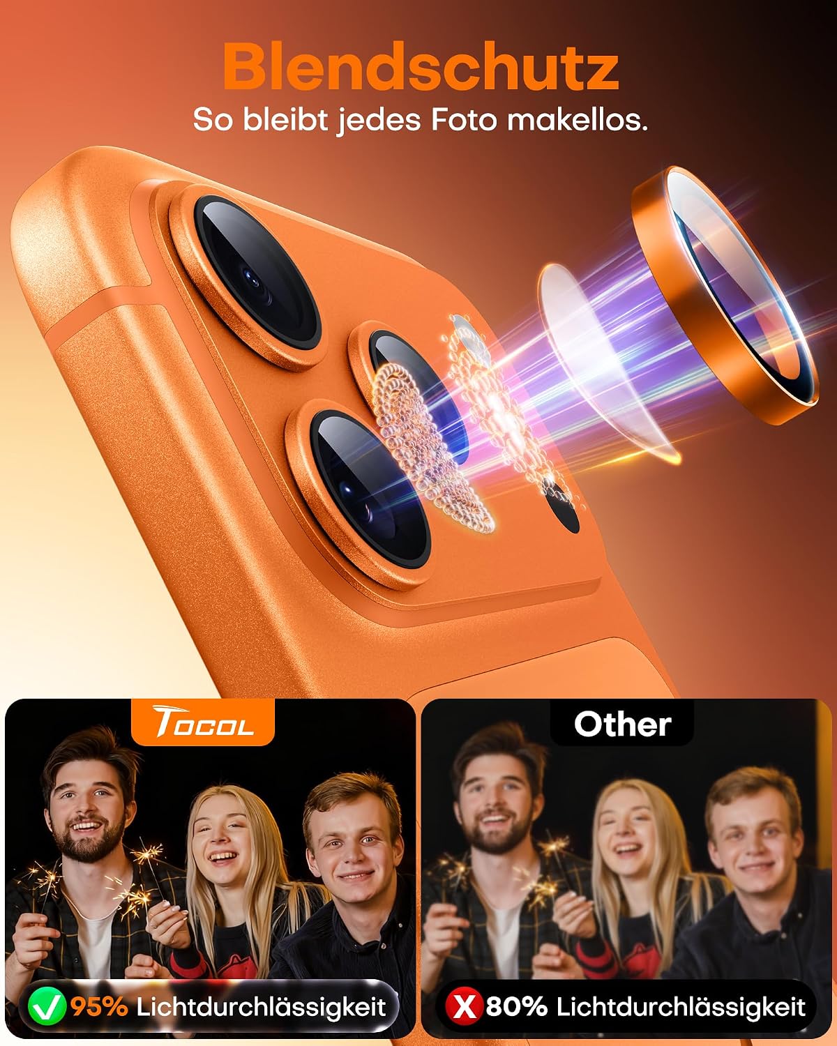 TOCOL 2 Sets for iPhone 17 Pro Camera Protector, Easy Installation, Orange – Bild 6