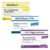 Joke Tablets Set of 3 Chocolate Drops Tablets as Birthday Gift