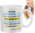 Mother in Law Mug Mother in Law Gift Mother’s Day In-Laws Wedding Birthday from Daughter in Law
